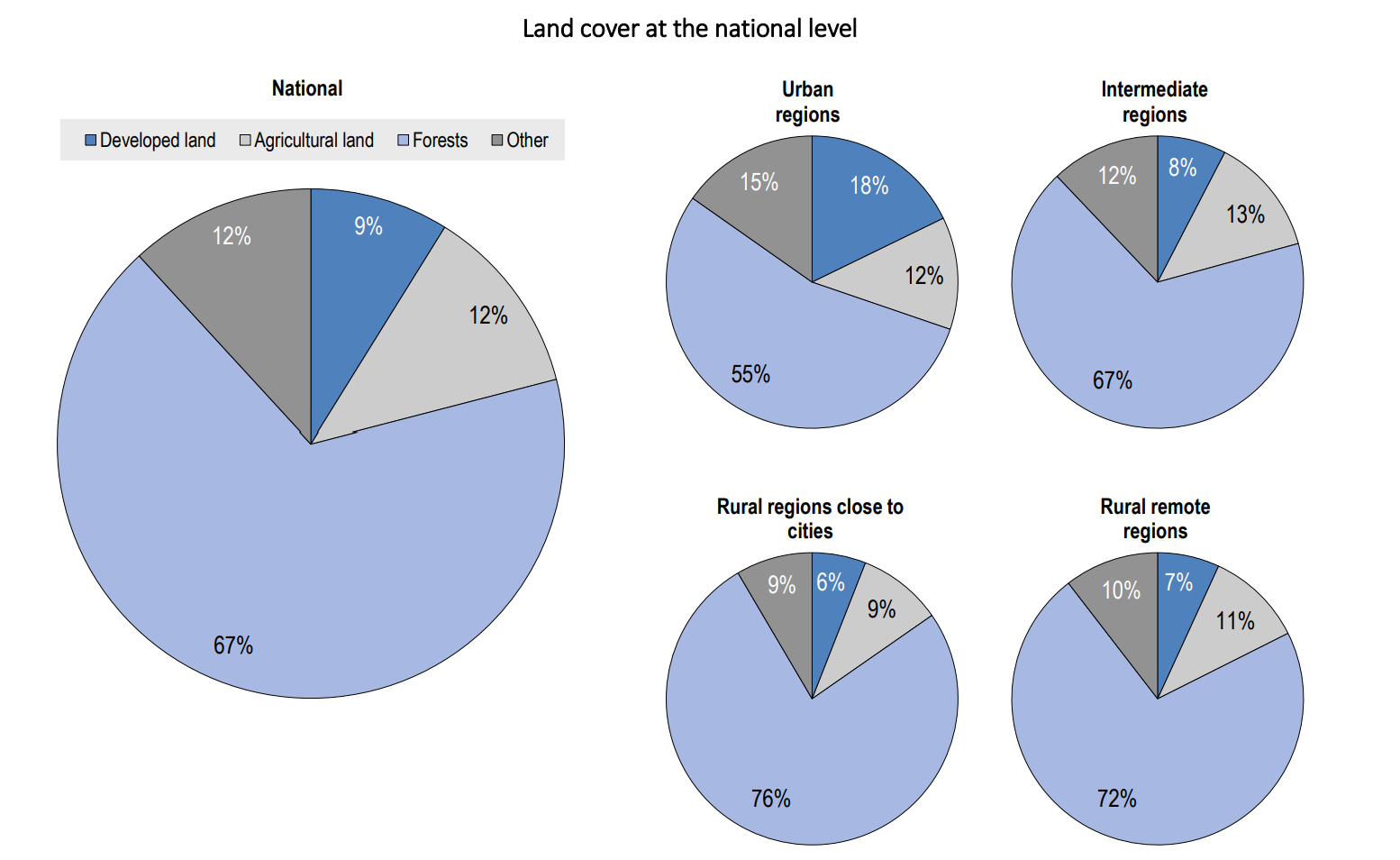 Zoning and land use in Japan