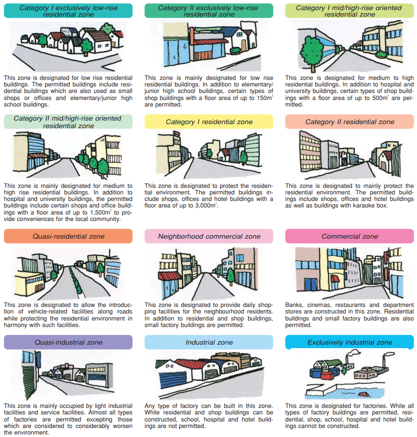 Zoning and land use in Japan