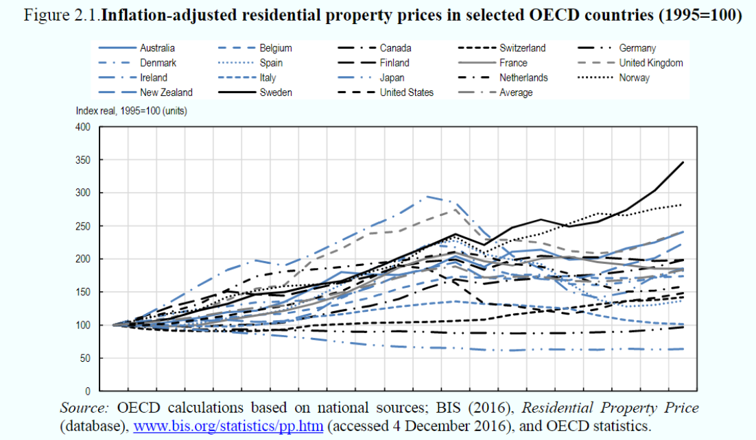 Zoning and land use in Japan