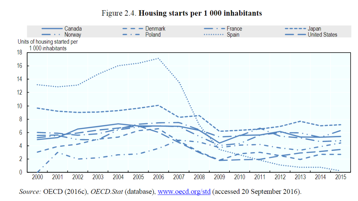 Zoning and land use in Japan