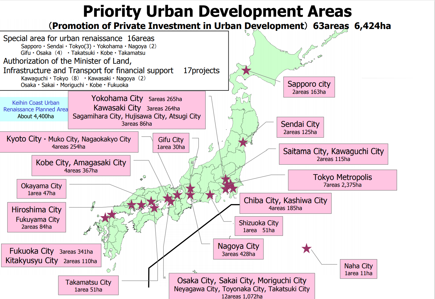 Zoning and land use in Japan